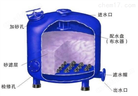 广东多介质循环水过滤器设备