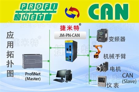 CAN转PROFINET协议网关