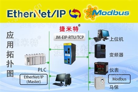 Ethernet/IP转MODBUS-RTU协议网关