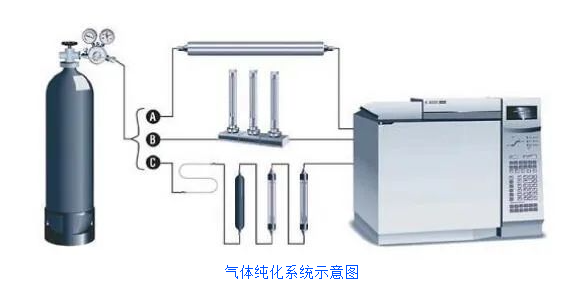 VICI气体纯化器技术特点及应用