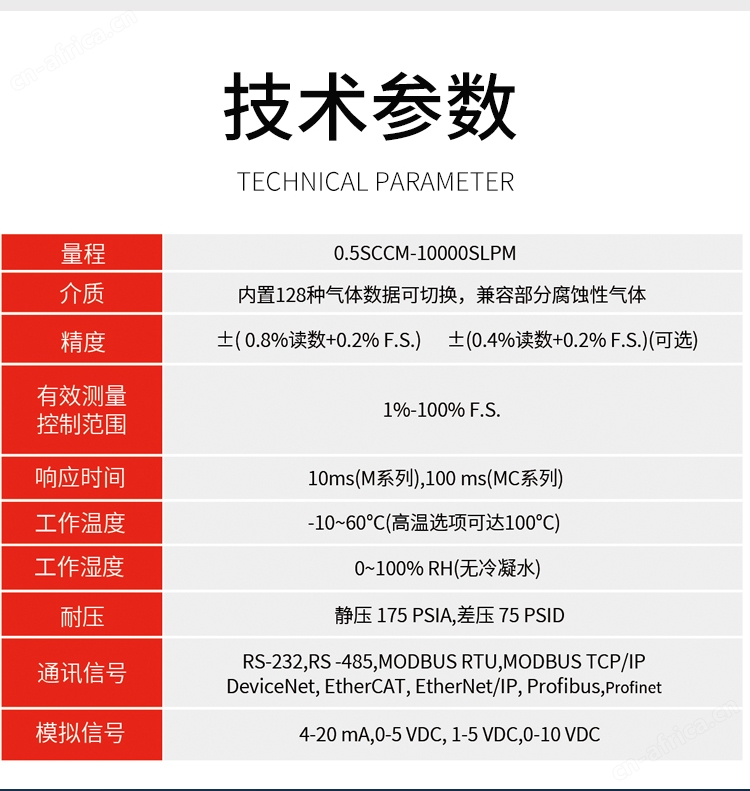 艾里卡特-耐腐蚀MS流量计_05.jpg
