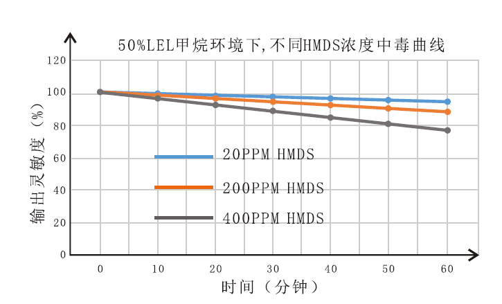 英国气盾可燃气体传感器