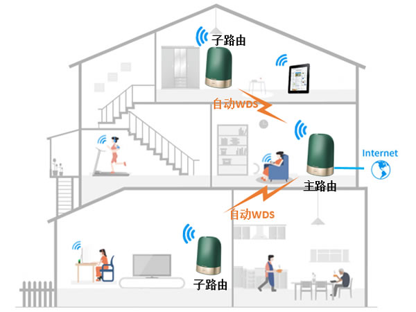 别墅WiFi覆盖