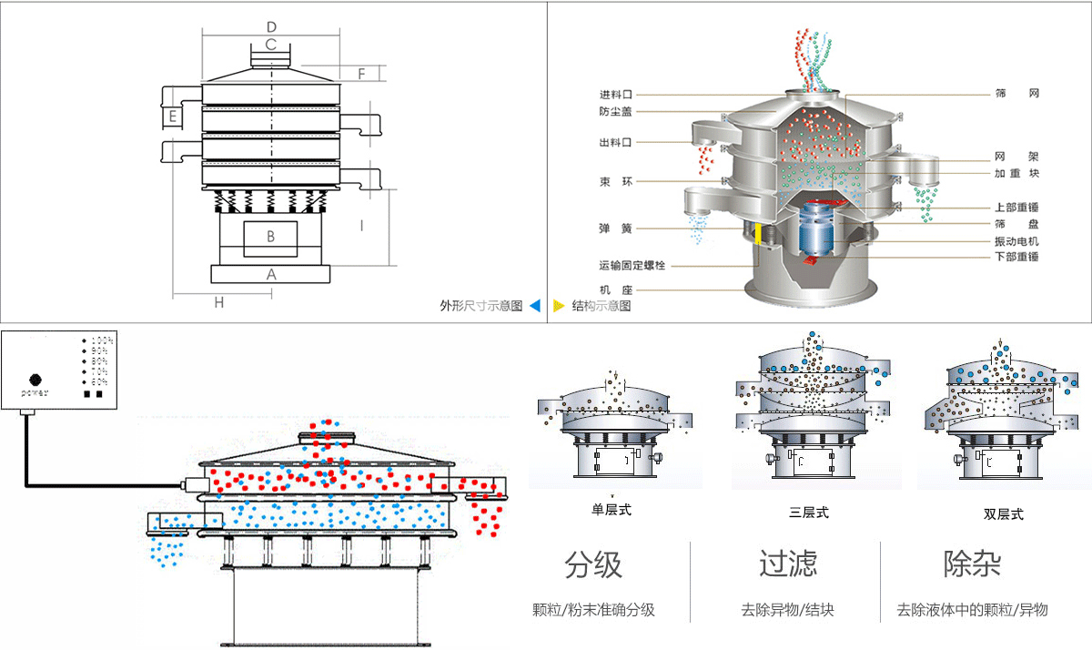 碳硅负极材料超声波振动筛工作原理 碳硅负极材料超声波振动筛工作原理
