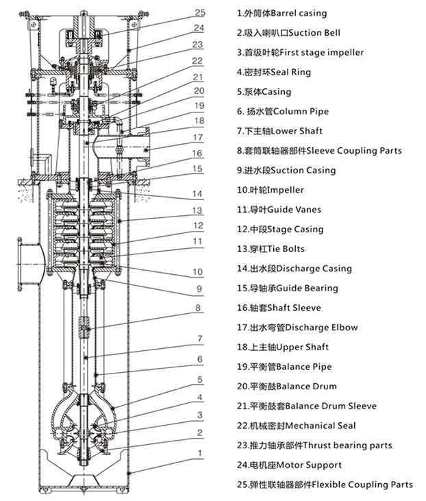 LTDN立式多级筒袋式凝结水泵