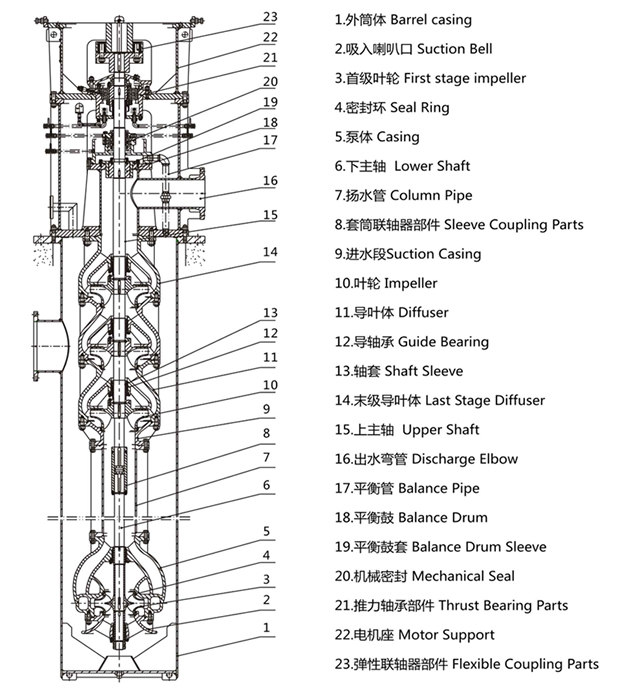 LTDN立式多级筒袋式凝结水泵