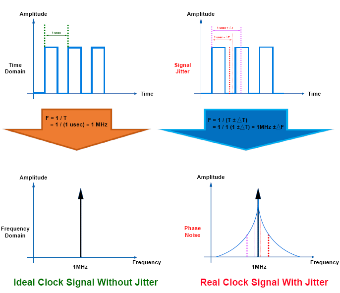 Frequency vs Time Domain频域与时域