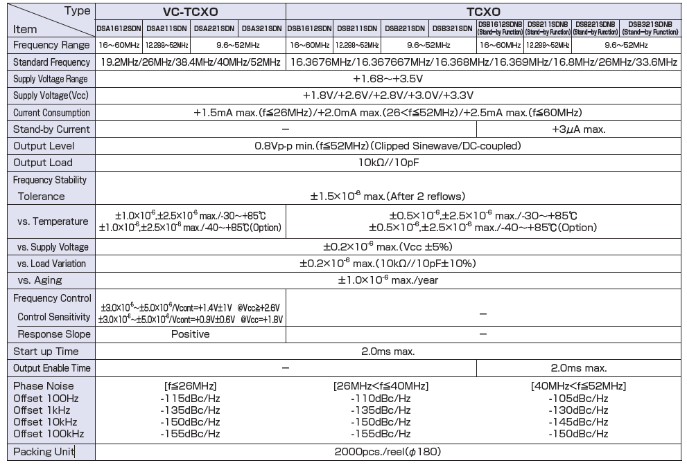 KDS VC-TCXO压控温补晶振及TCXO温补晶振规格书 KDS VC-TCXO压控温补晶振及TCXO温补晶振规格书