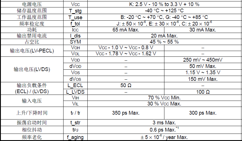 LVDS/LVPECL输出差分晶振规格参数说明