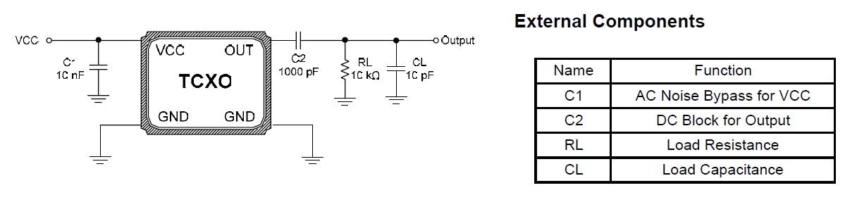 ±0.5PPM TXC 温补晶振TCXO2520 26MHZ 7L规格 ±0.5PPM TXC 温补晶振TCXO2520 26MHZ 7L规格