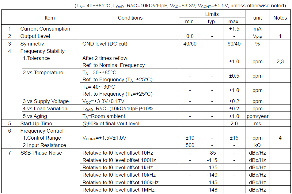 ±0.5PPM KDS 1XTV25000MBB VC-TCXO 25MHZ规格参数说明 ±0.5PPM KDS 1XTV25000MBB VC-TCXO 25MHZ规格参数说明