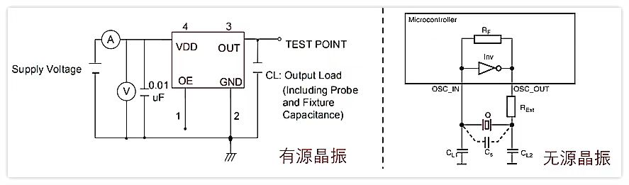 在没有程序的情况下单片机外部晶振会起振吗？