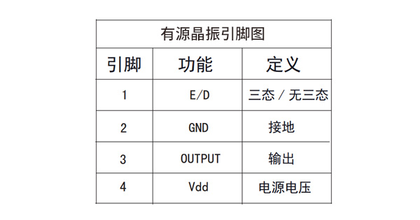 有源晶振内部结构、方向及引脚识别图片