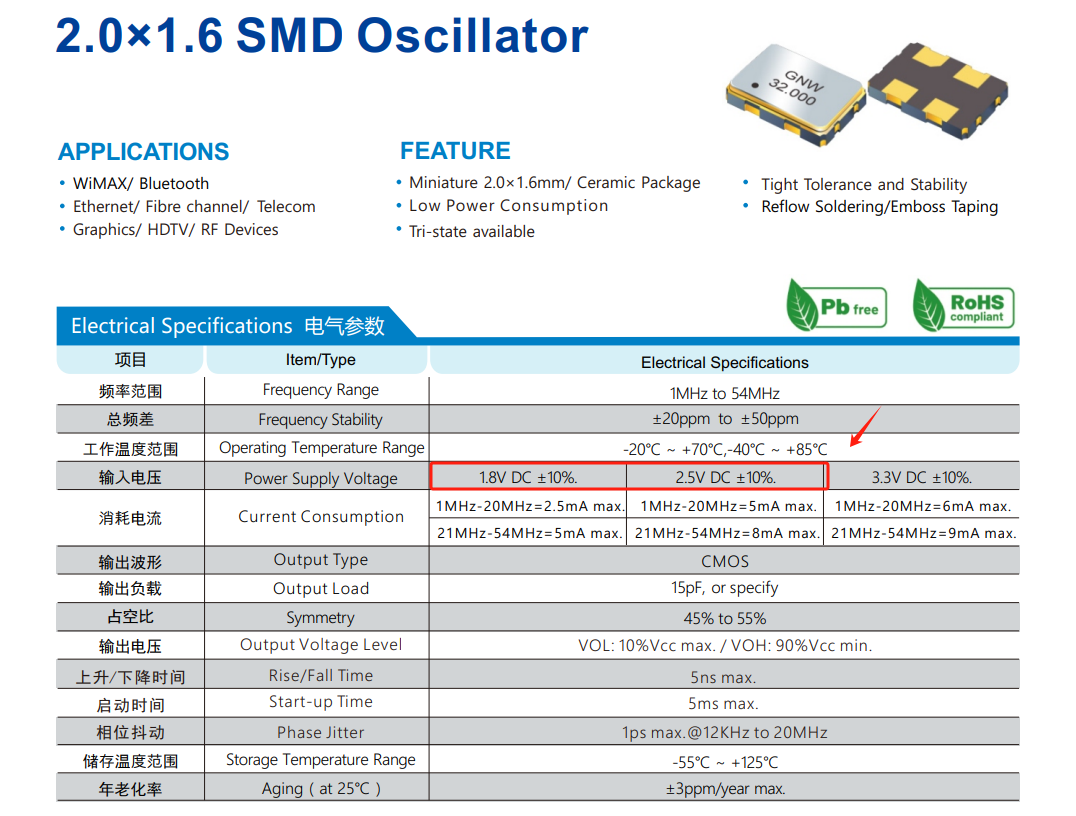 晶振输出波形LVCMOS指的是什么？