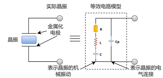 晶振及其工作原理
